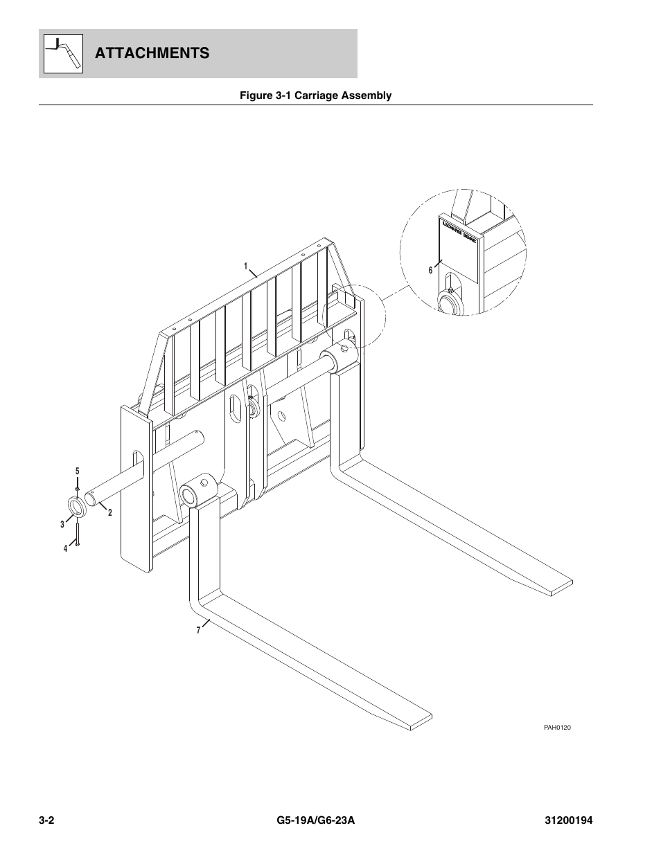 Figure 3-1 carriage assembly, Carriage assembly -2, Attachments | JLG G6-23A Parts Manual User Manual | Page 36 / 318