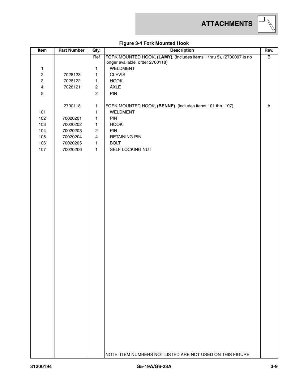 Attachments | JLG G6-23A Parts Manual User Manual | Page 43 / 318