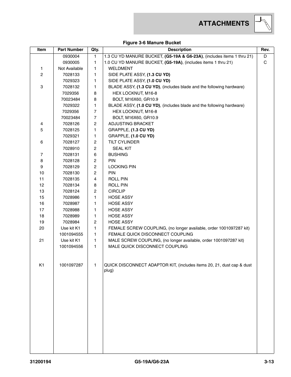 Attachments | JLG G6-23A Parts Manual User Manual | Page 47 / 318