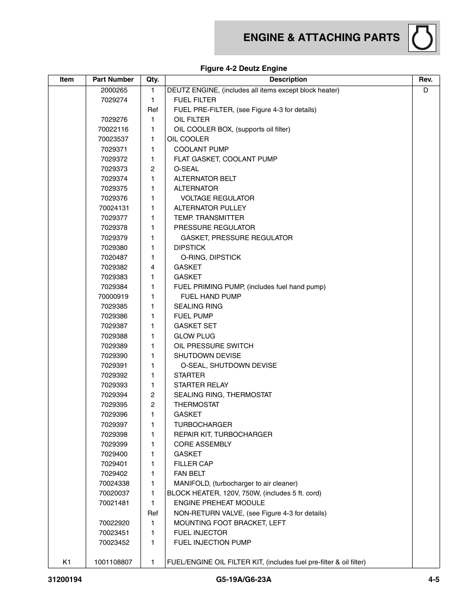 Engine & attaching parts | JLG G6-23A Parts Manual User Manual | Page 65 / 318
