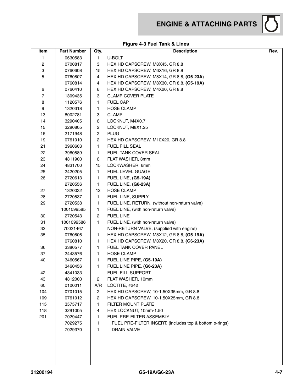 Engine & attaching parts | JLG G6-23A Parts Manual User Manual | Page 67 / 318