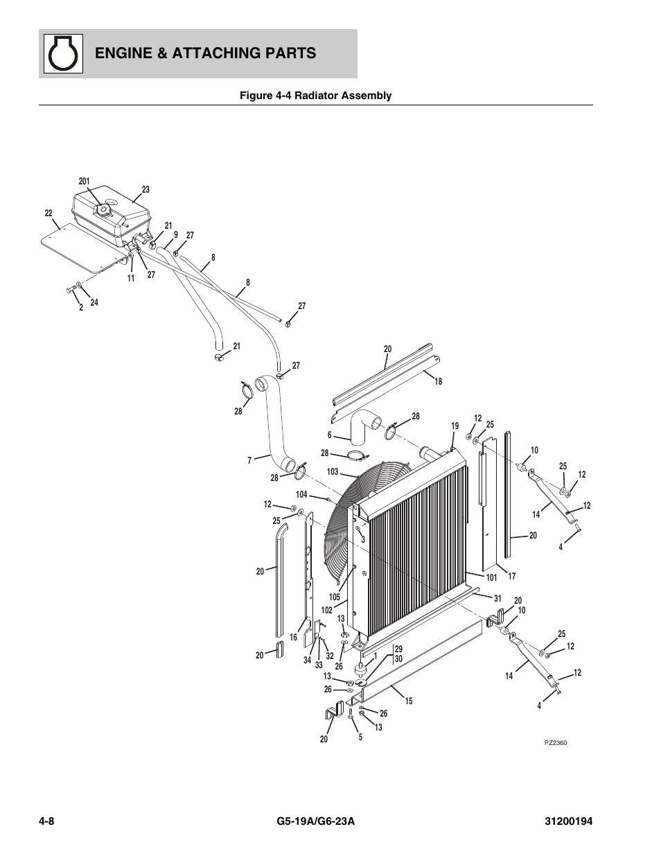 Figure 4-4 radiator assembly, Radiator assembly -8, Engine & attaching parts | JLG G6-23A Parts Manual User Manual | Page 68 / 318