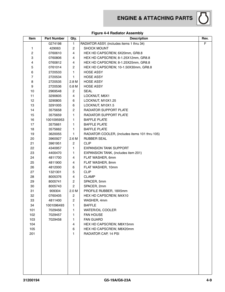 Engine & attaching parts | JLG G6-23A Parts Manual User Manual | Page 69 / 318