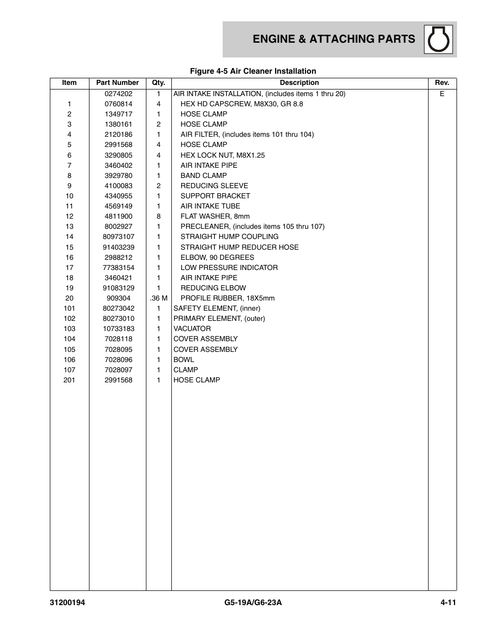 Engine & attaching parts | JLG G6-23A Parts Manual User Manual | Page 71 / 318