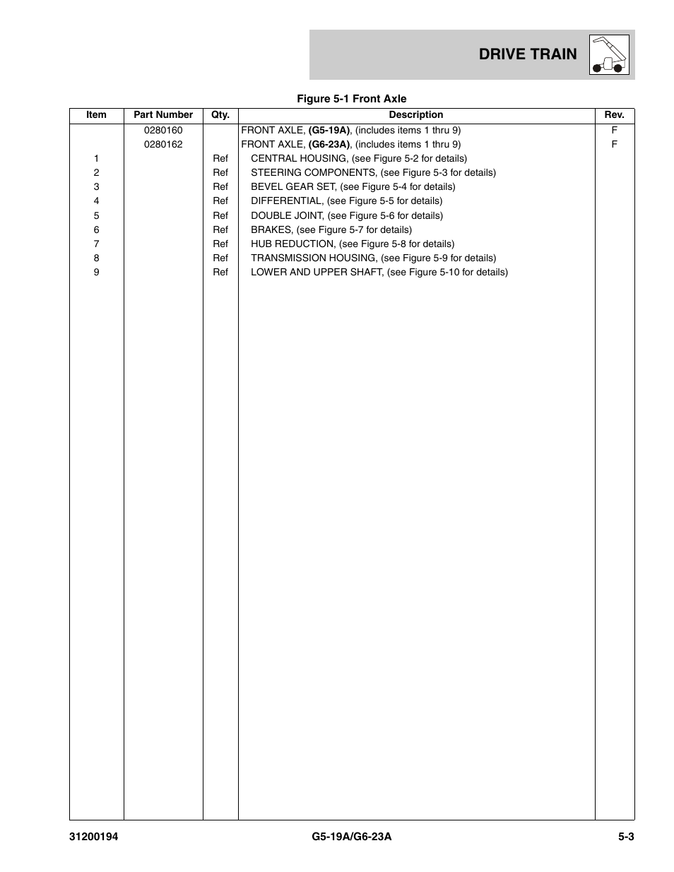 Drive train | JLG G6-23A Parts Manual User Manual | Page 77 / 318