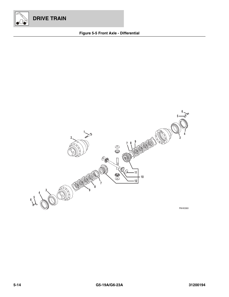 Figure 5-5 front axle - differential, Front axle - differential -14, Drive train | JLG G6-23A Parts Manual User Manual | Page 88 / 318