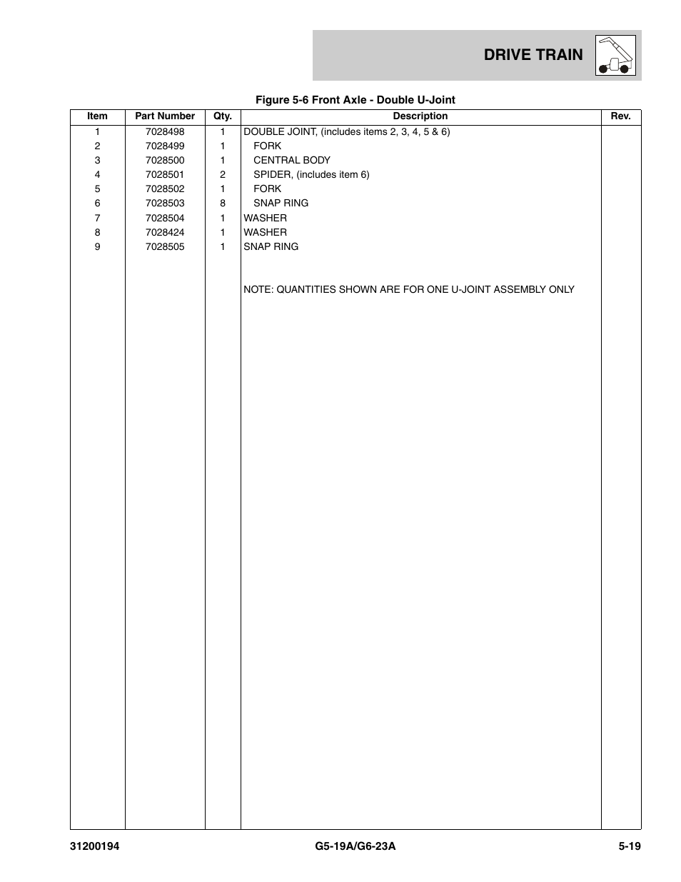 Drive train | JLG G6-23A Parts Manual User Manual | Page 93 / 318