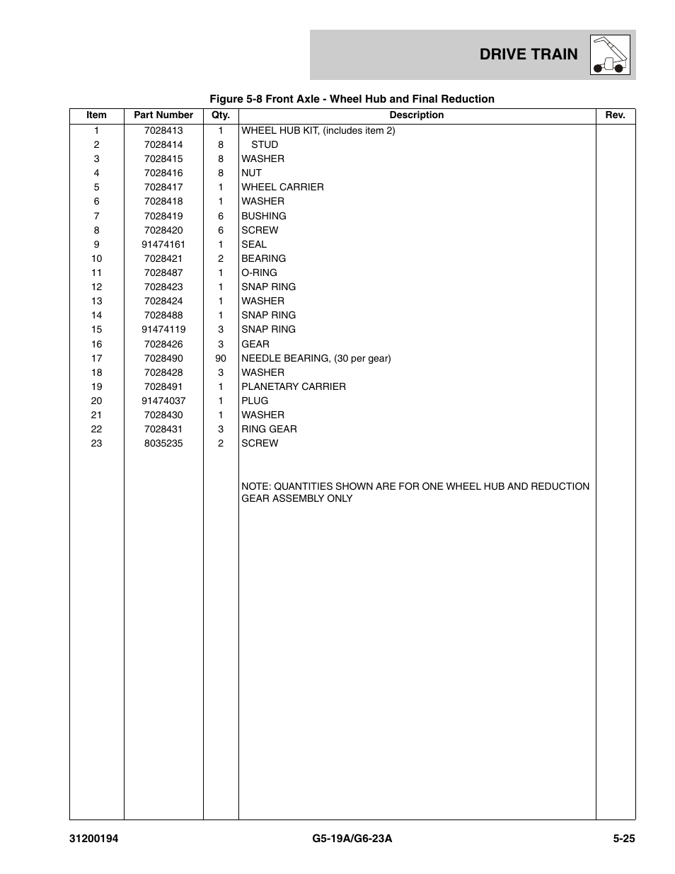 Drive train | JLG G6-23A Parts Manual User Manual | Page 99 / 318