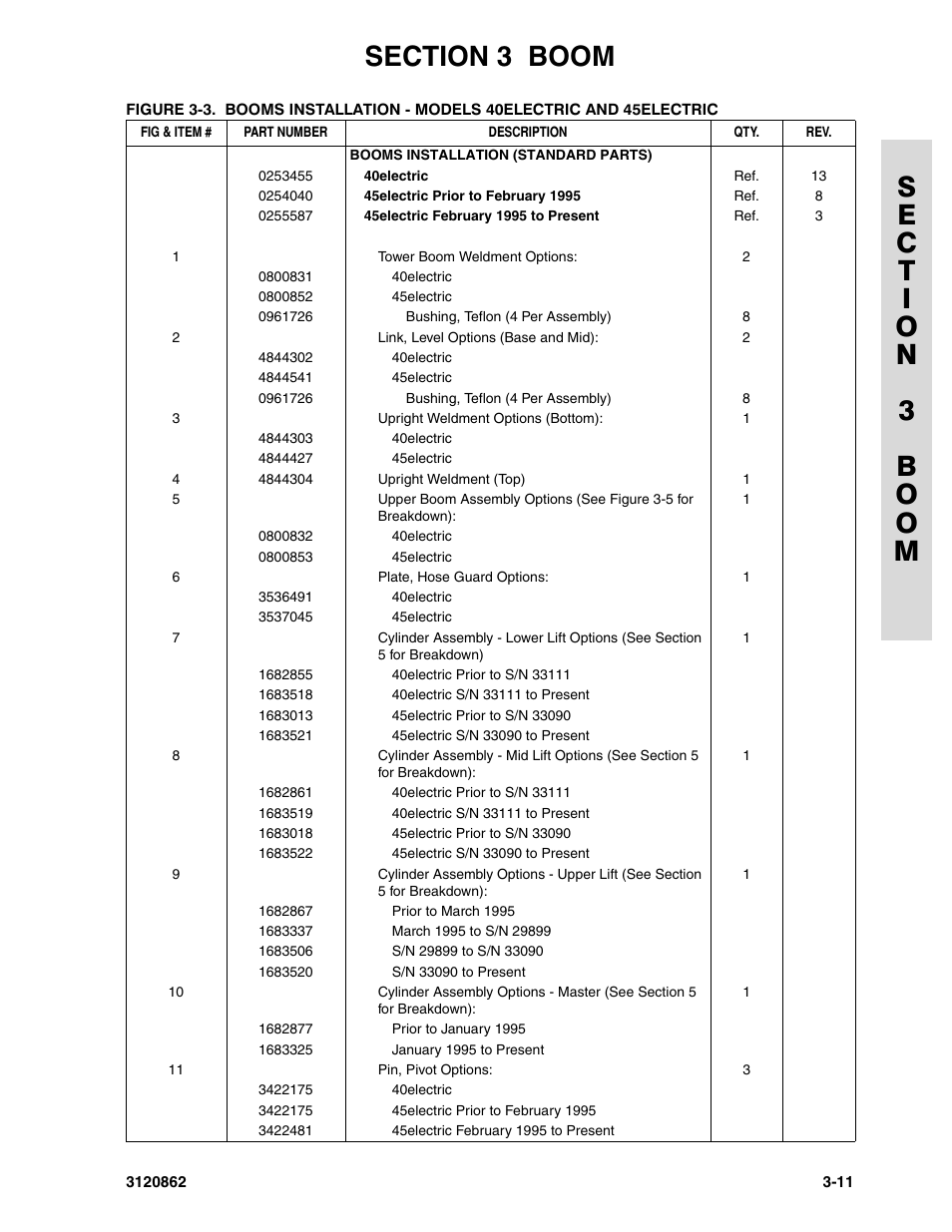 JLG 45e Parts Manual User Manual | Page 103 / 230
