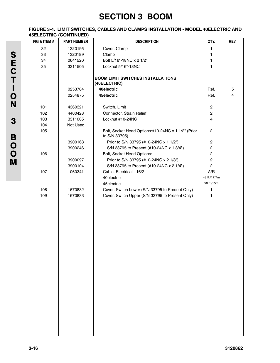 JLG 45e Parts Manual User Manual | Page 108 / 230