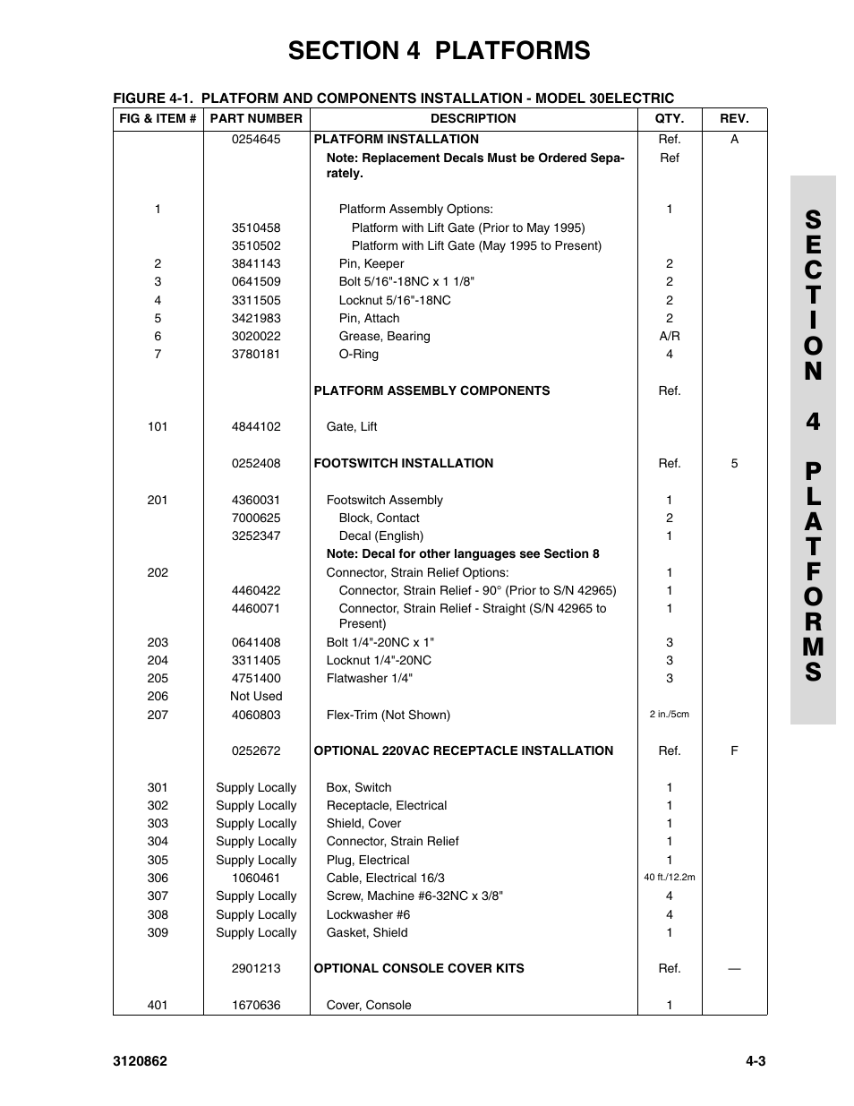 JLG 45e Parts Manual User Manual | Page 115 / 230