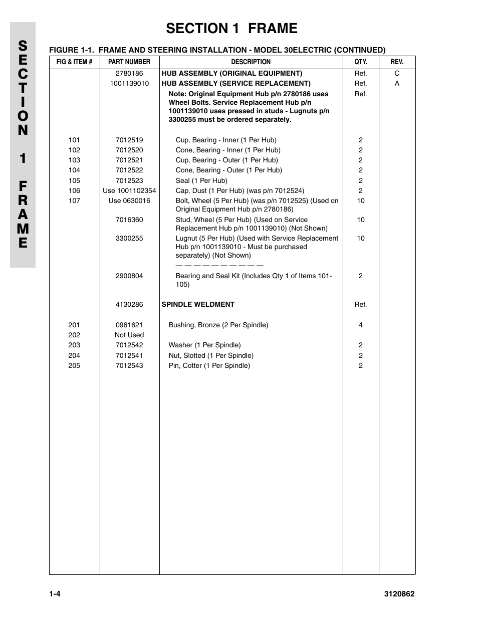 JLG 45e Parts Manual User Manual | Page 12 / 230