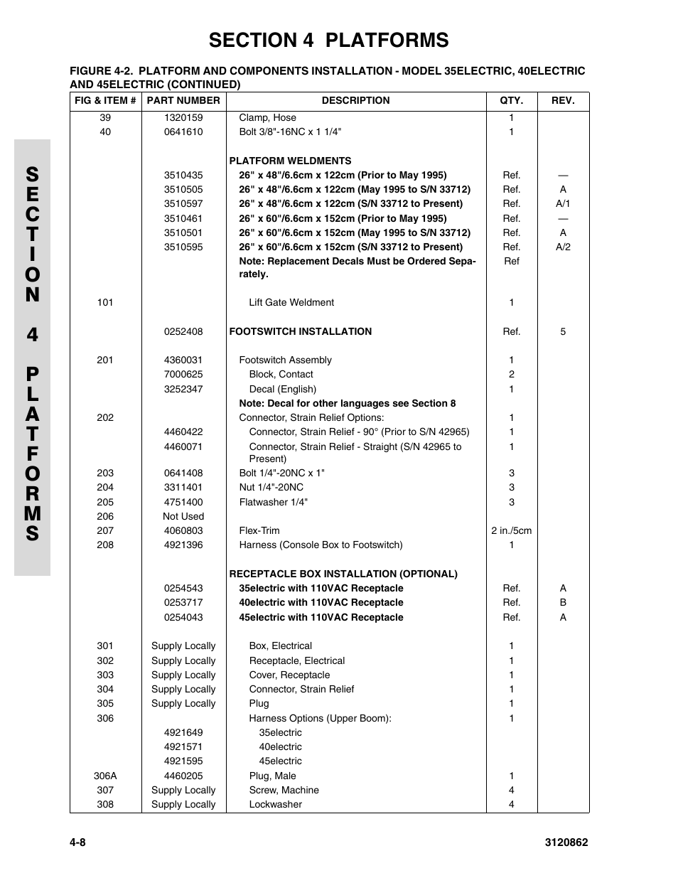 JLG 45e Parts Manual User Manual | Page 120 / 230