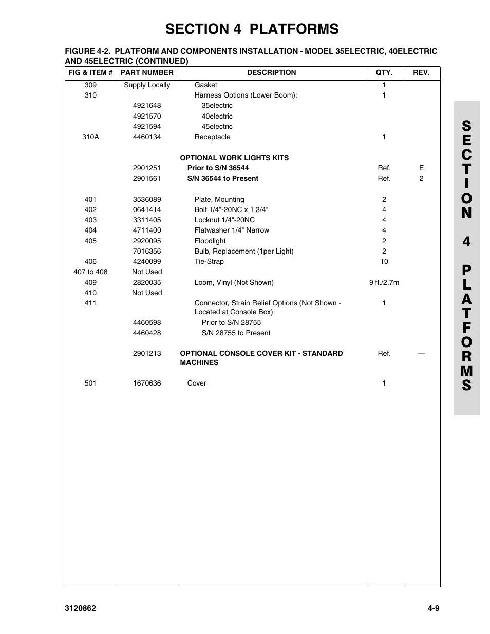 JLG 45e Parts Manual User Manual | Page 121 / 230