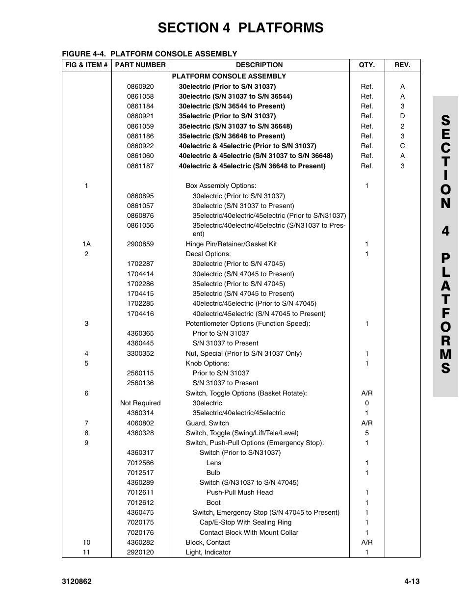 JLG 45e Parts Manual User Manual | Page 125 / 230