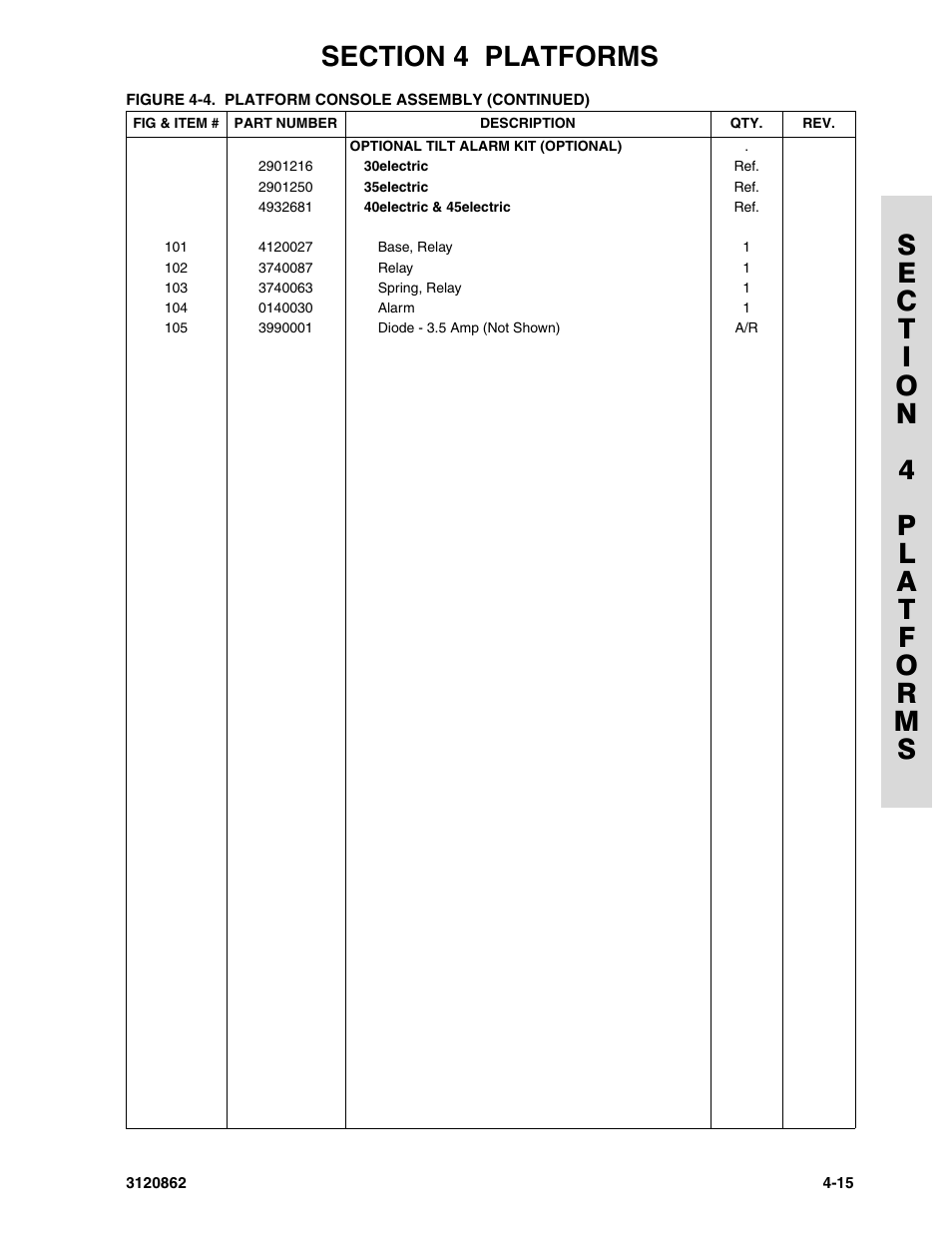 JLG 45e Parts Manual User Manual | Page 127 / 230
