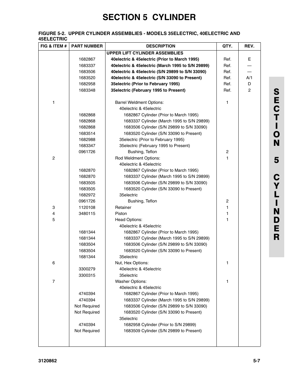 JLG 45e Parts Manual User Manual | Page 137 / 230