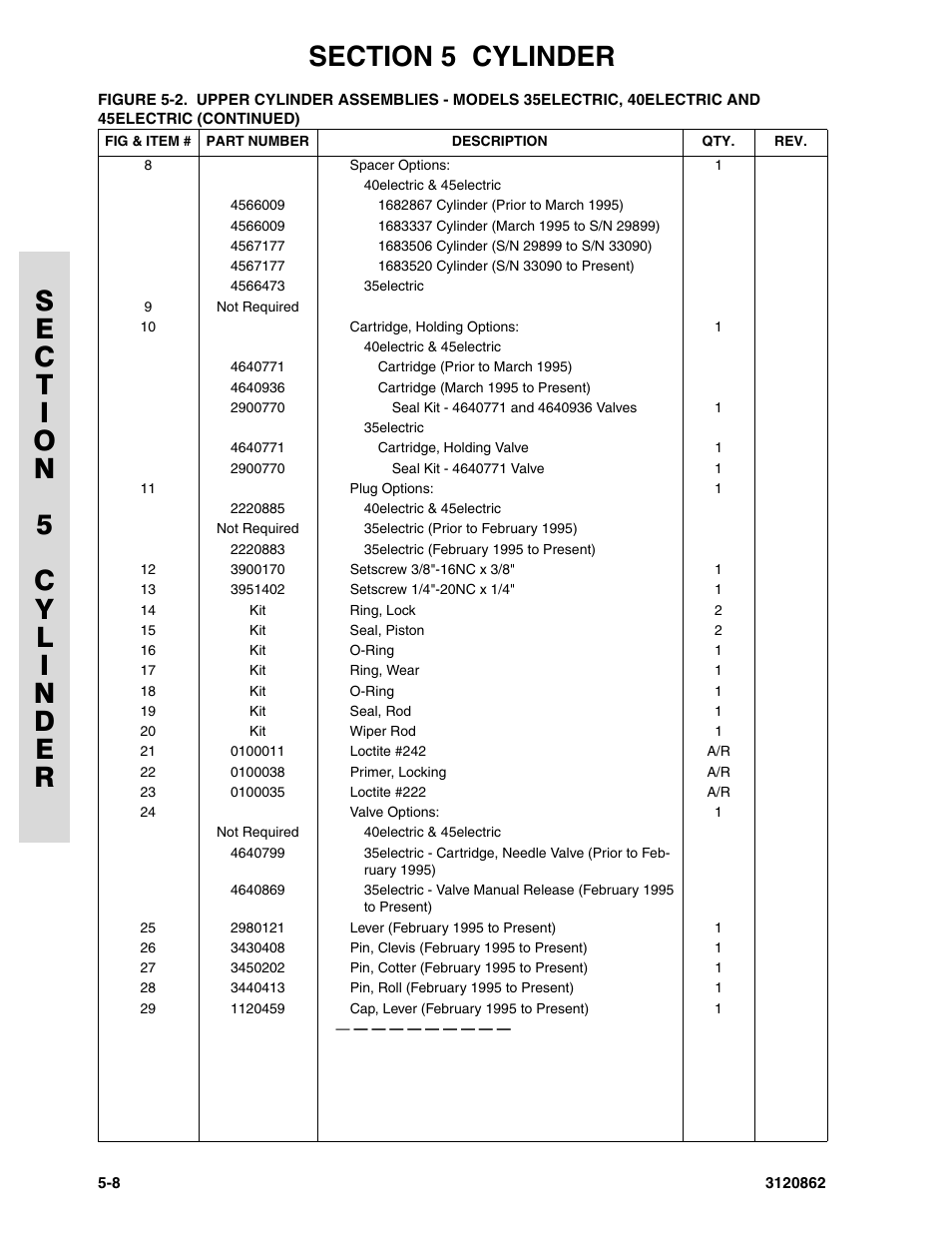 JLG 45e Parts Manual User Manual | Page 138 / 230