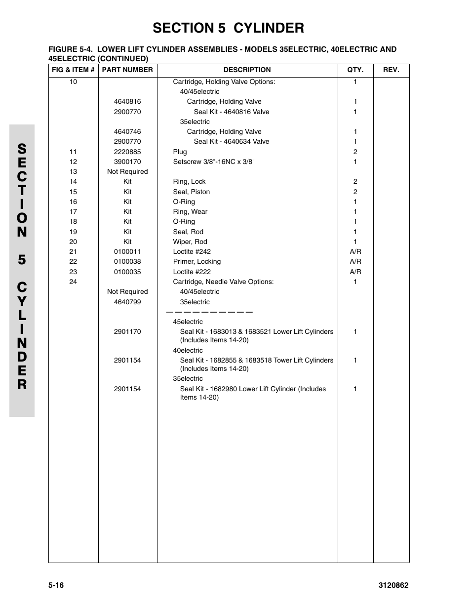 JLG 45e Parts Manual User Manual | Page 146 / 230