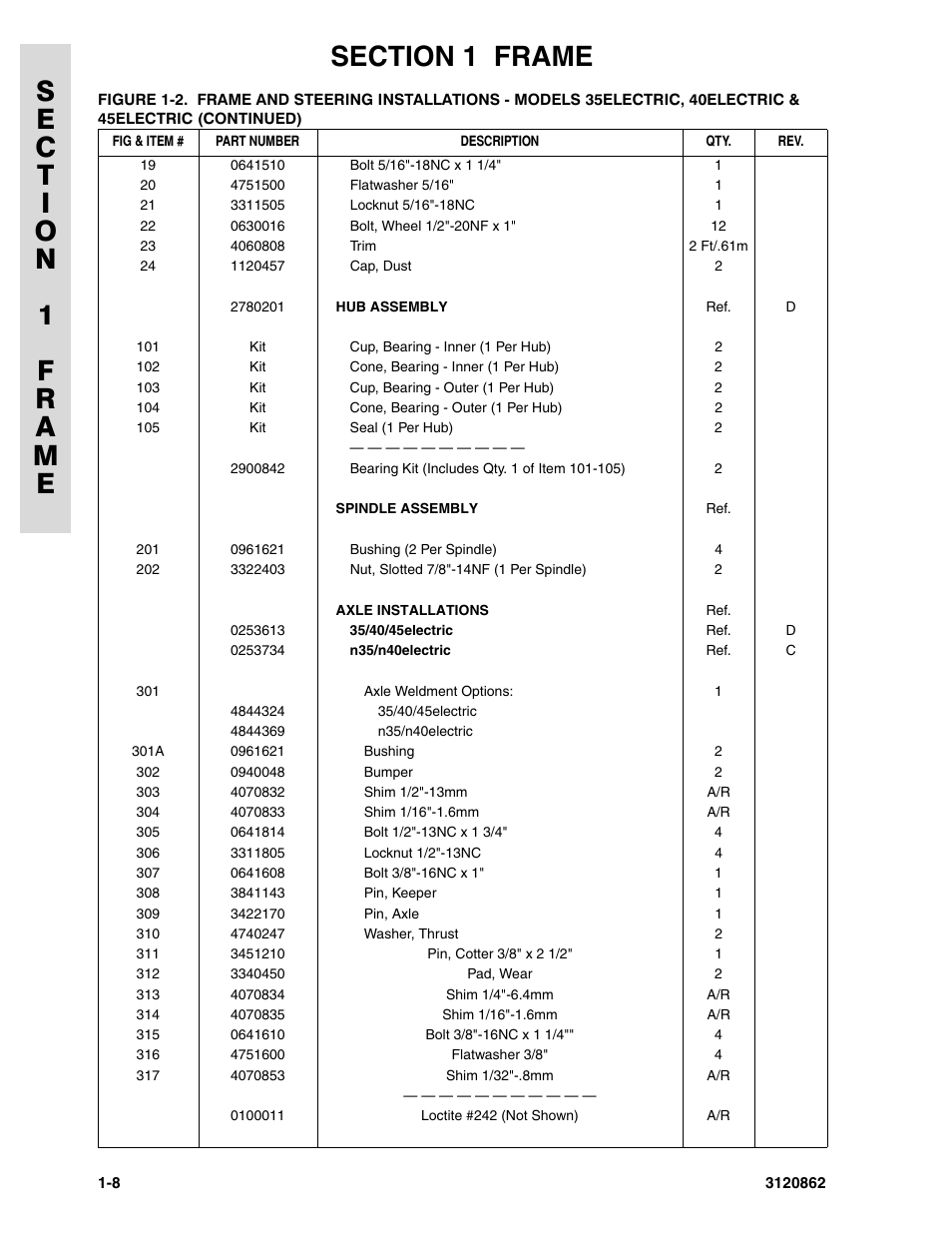 JLG 45e Parts Manual User Manual | Page 16 / 230