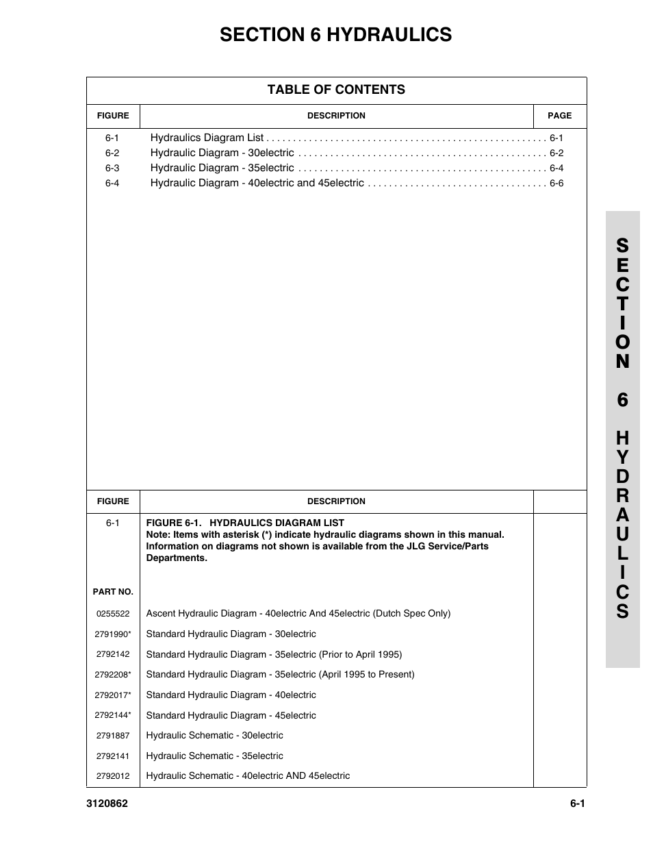 Section 6 hydraulics, Figure 6-1. hydraulics diagram list, Section 6 - hydraulics | Hydraulics disgram list -1 | JLG 45e Parts Manual User Manual | Page 165 / 230