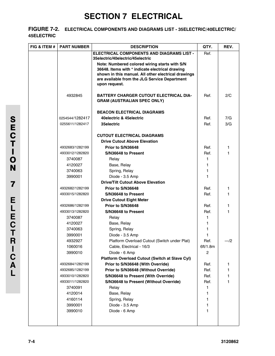 JLG 45e Parts Manual User Manual | Page 176 / 230
