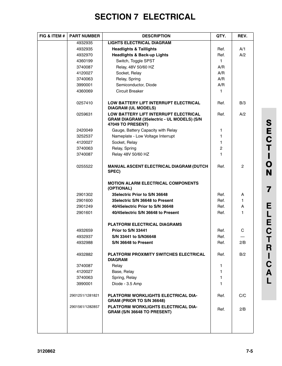 JLG 45e Parts Manual User Manual | Page 177 / 230