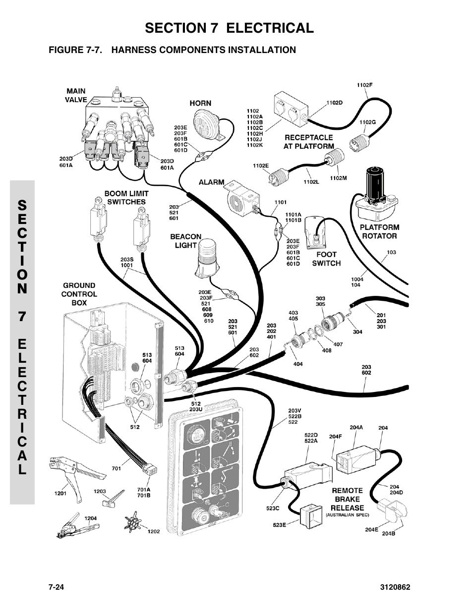 Figure 7-7. harness components installation, Harness components installation -24 | JLG 45e Parts Manual User Manual | Page 196 / 230