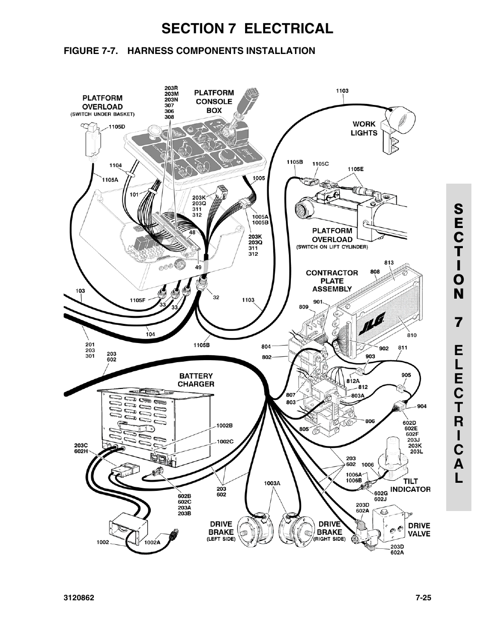 Figure 7-7. harness components installation | JLG 45e Parts Manual User Manual | Page 197 / 230