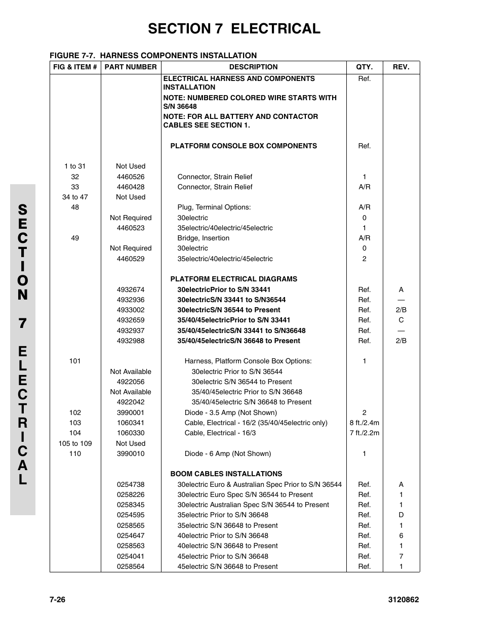 JLG 45e Parts Manual User Manual | Page 198 / 230