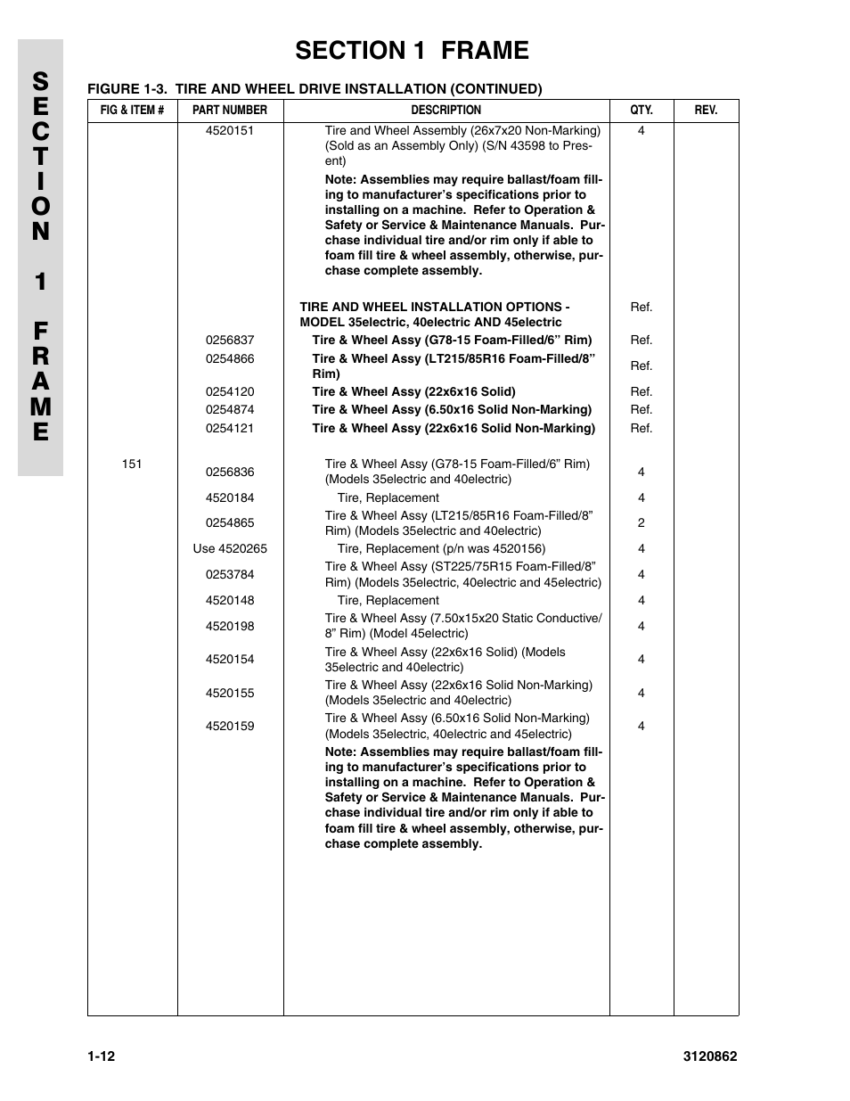 JLG 45e Parts Manual User Manual | Page 20 / 230