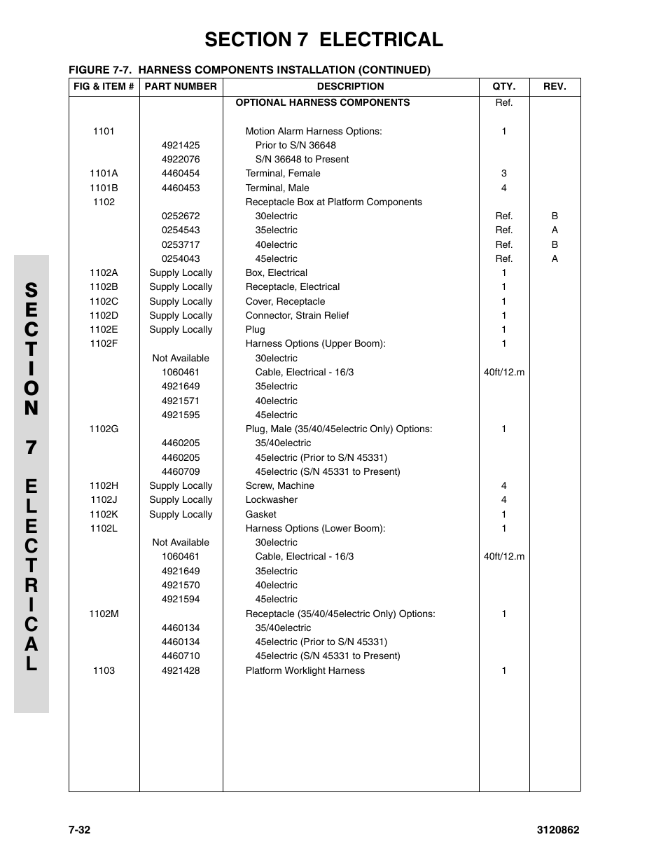 JLG 45e Parts Manual User Manual | Page 204 / 230