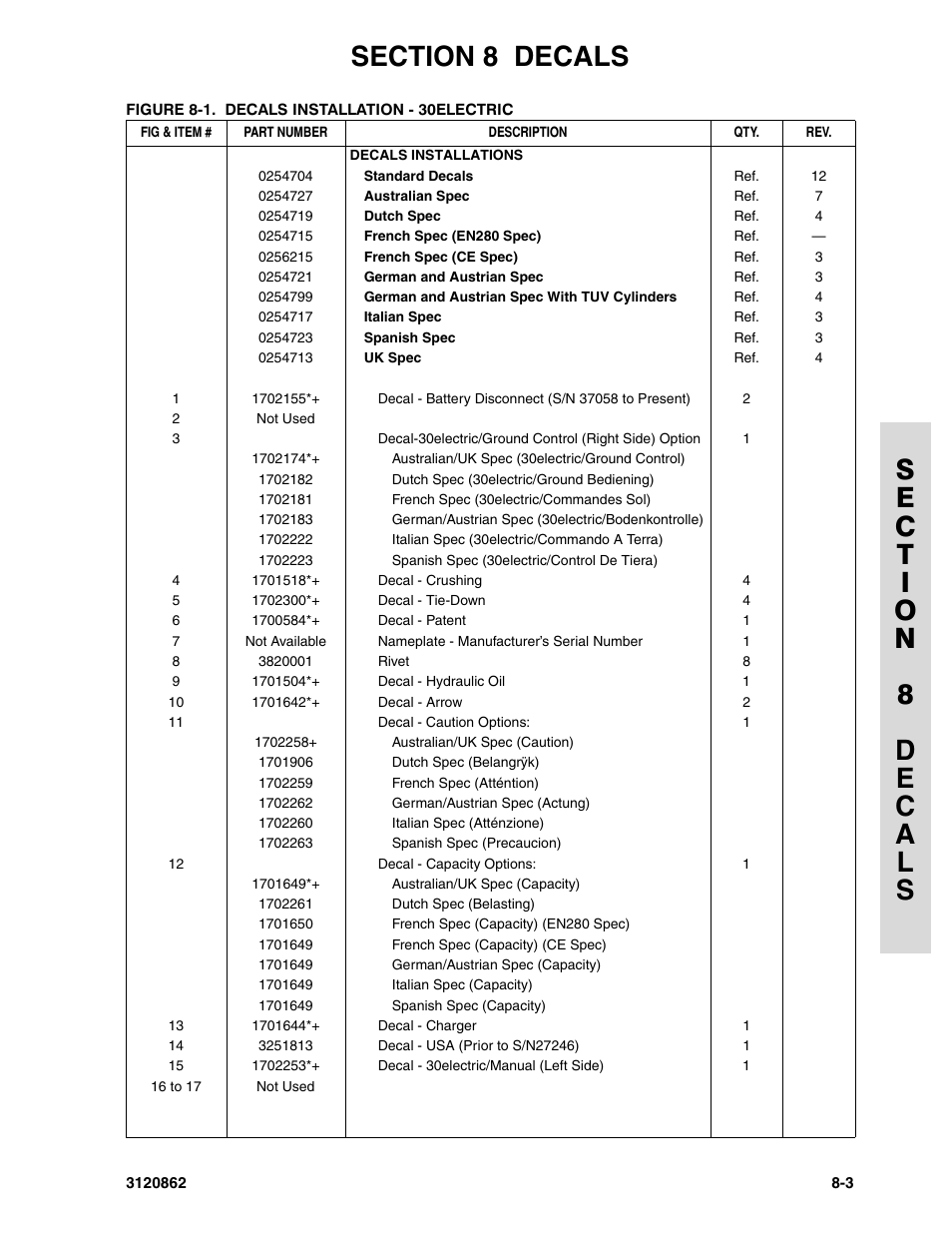 JLG 45e Parts Manual User Manual | Page 209 / 230