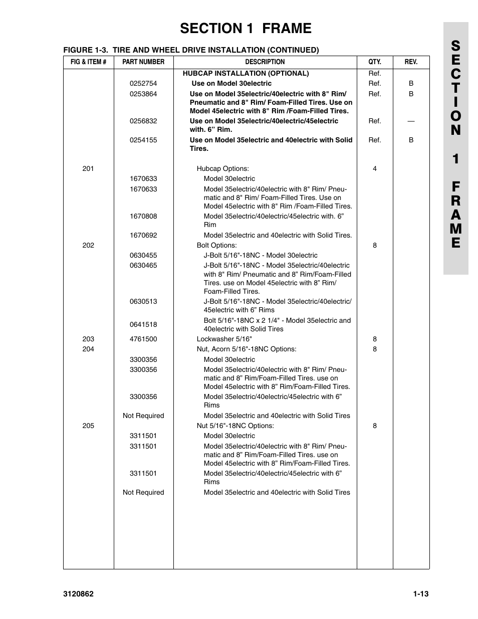 JLG 45e Parts Manual User Manual | Page 21 / 230
