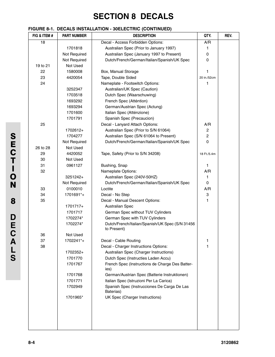 JLG 45e Parts Manual User Manual | Page 210 / 230