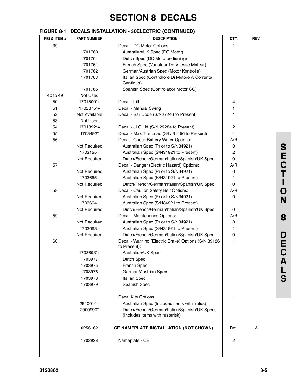 JLG 45e Parts Manual User Manual | Page 211 / 230