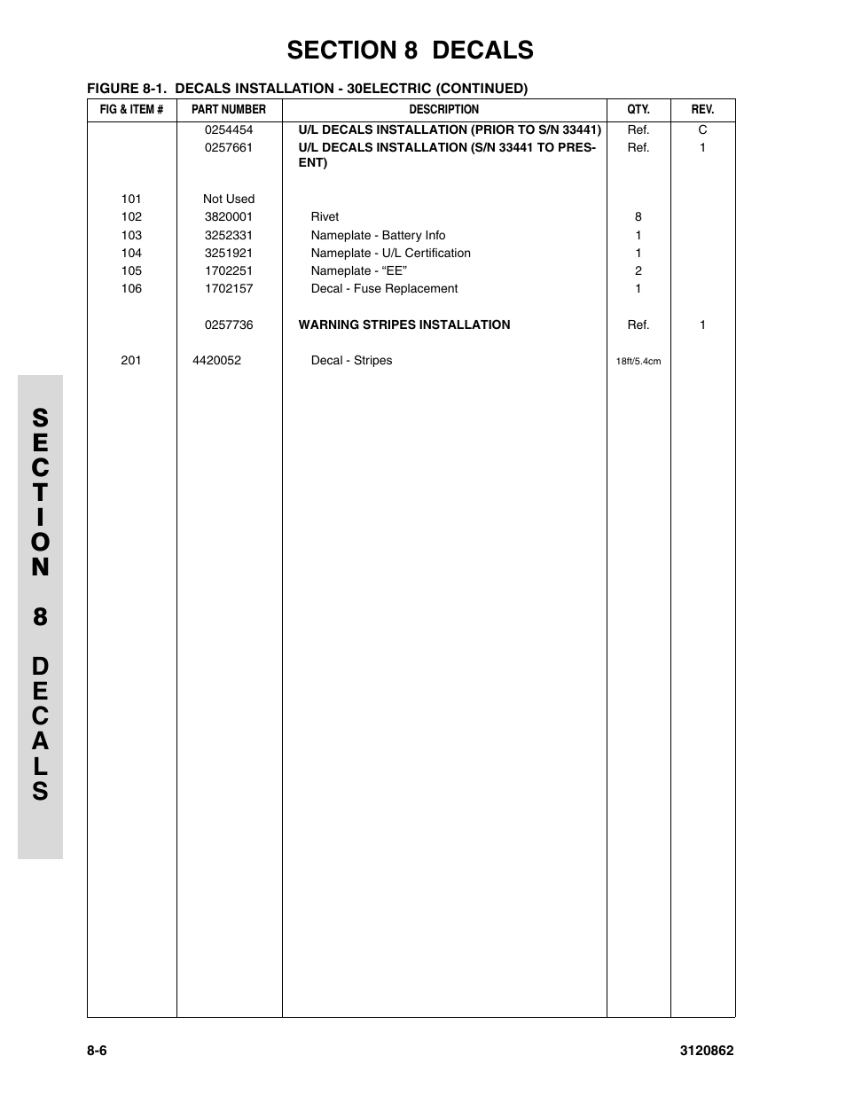 JLG 45e Parts Manual User Manual | Page 212 / 230