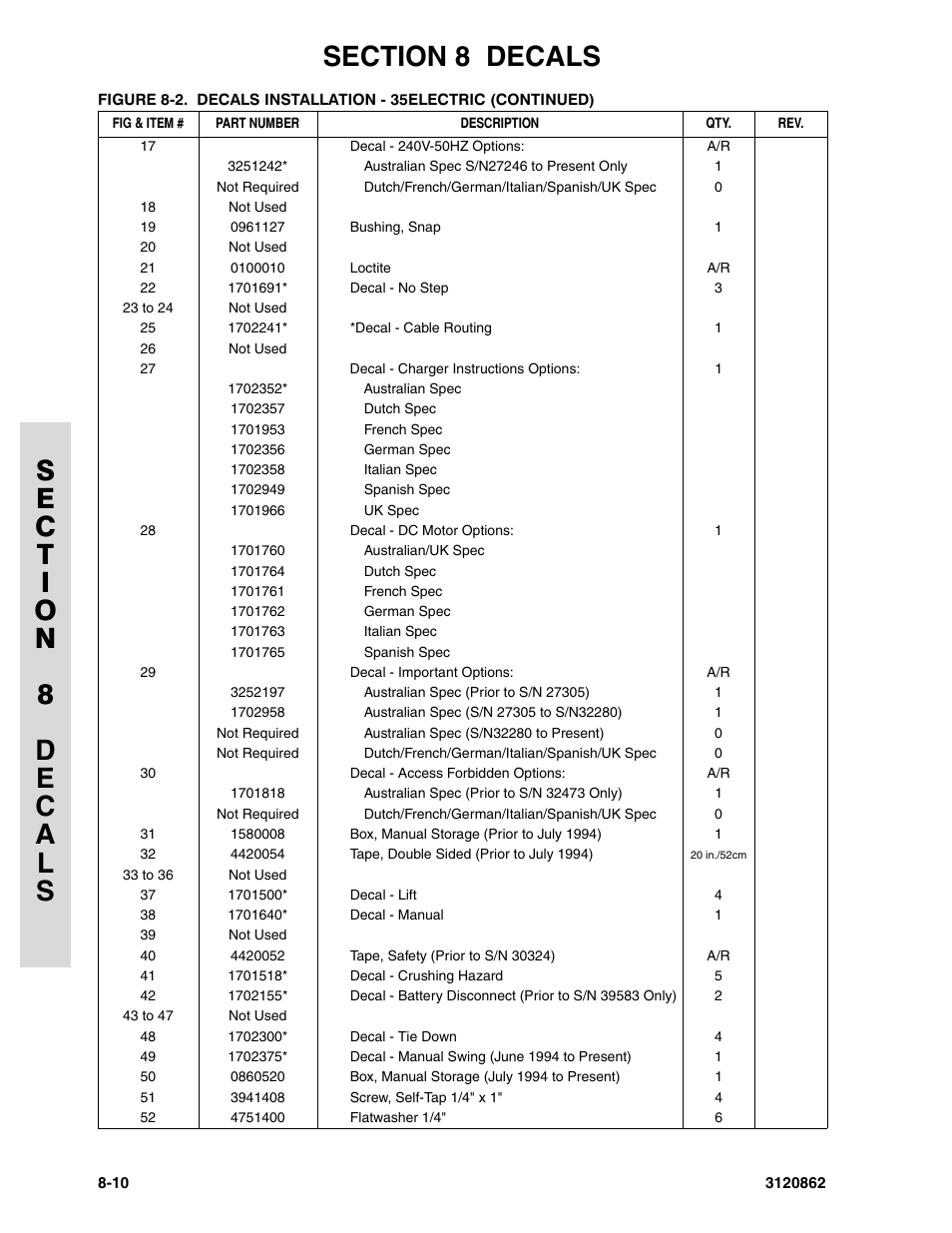 JLG 45e Parts Manual User Manual | Page 216 / 230