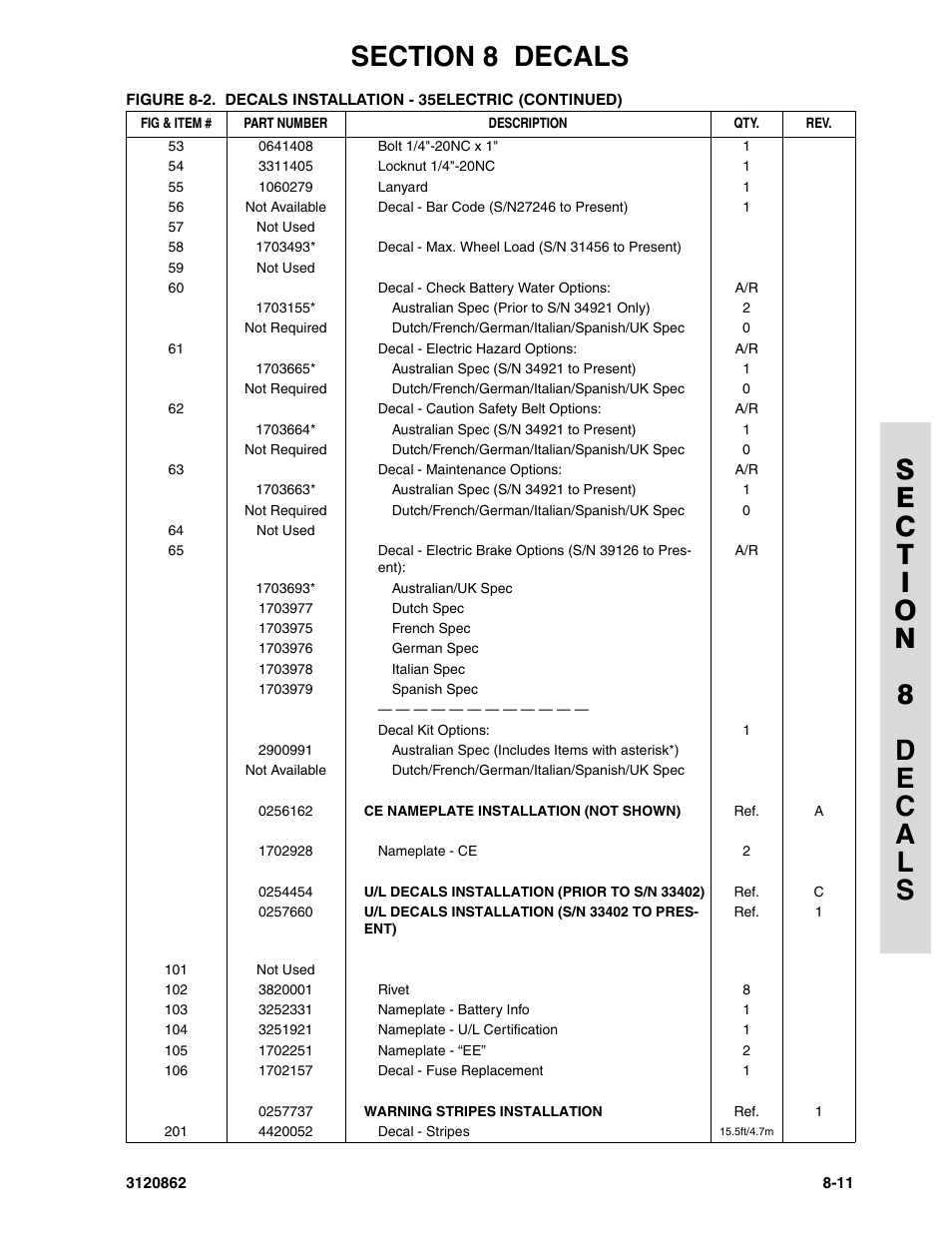 JLG 45e Parts Manual User Manual | Page 217 / 230