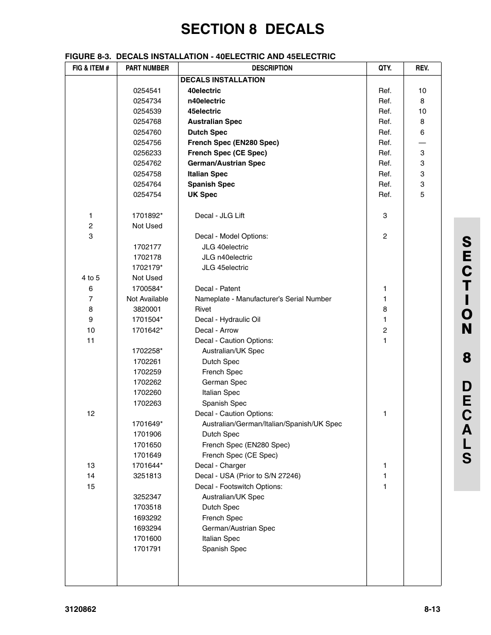 JLG 45e Parts Manual User Manual | Page 219 / 230