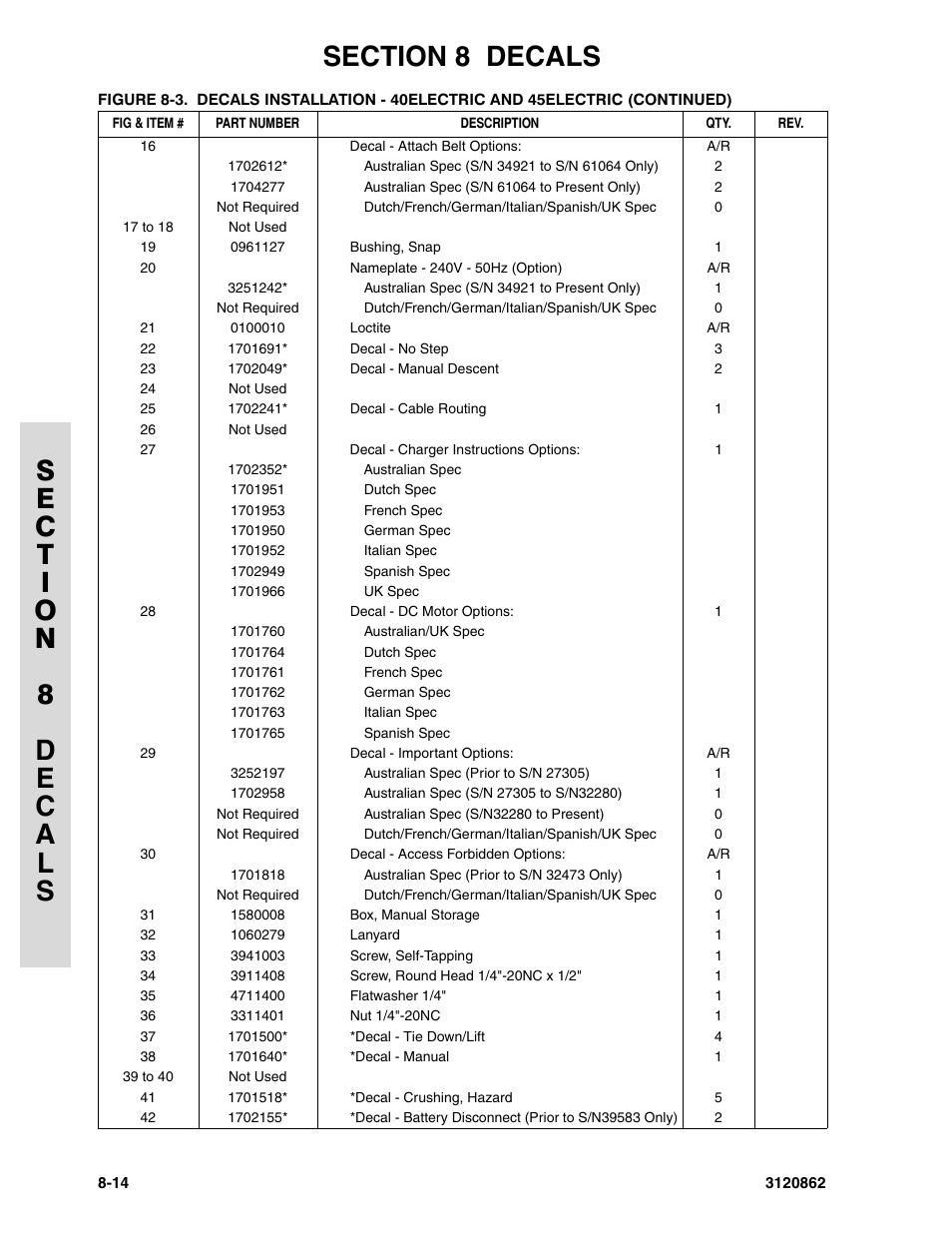 JLG 45e Parts Manual User Manual | Page 220 / 230