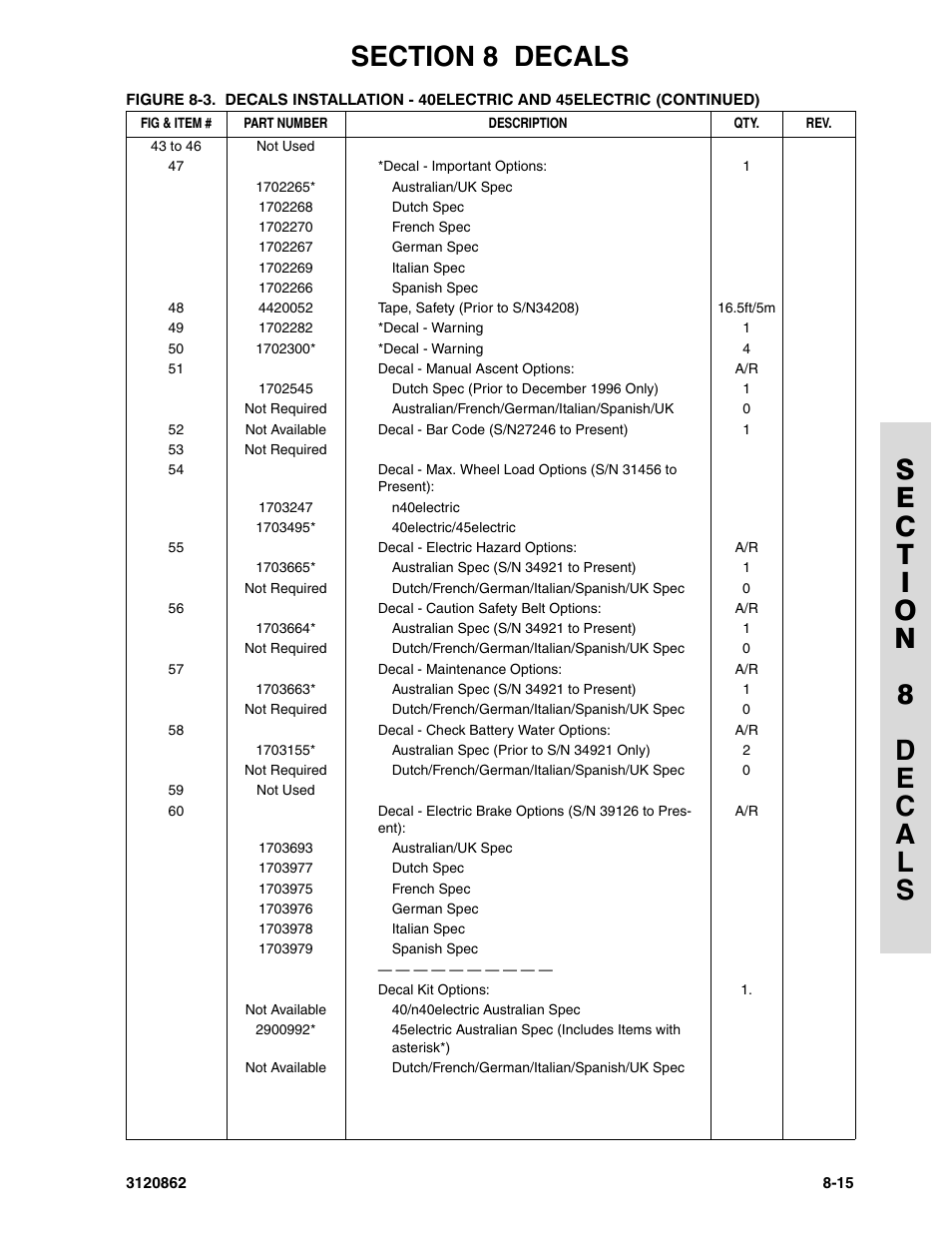 JLG 45e Parts Manual User Manual | Page 221 / 230
