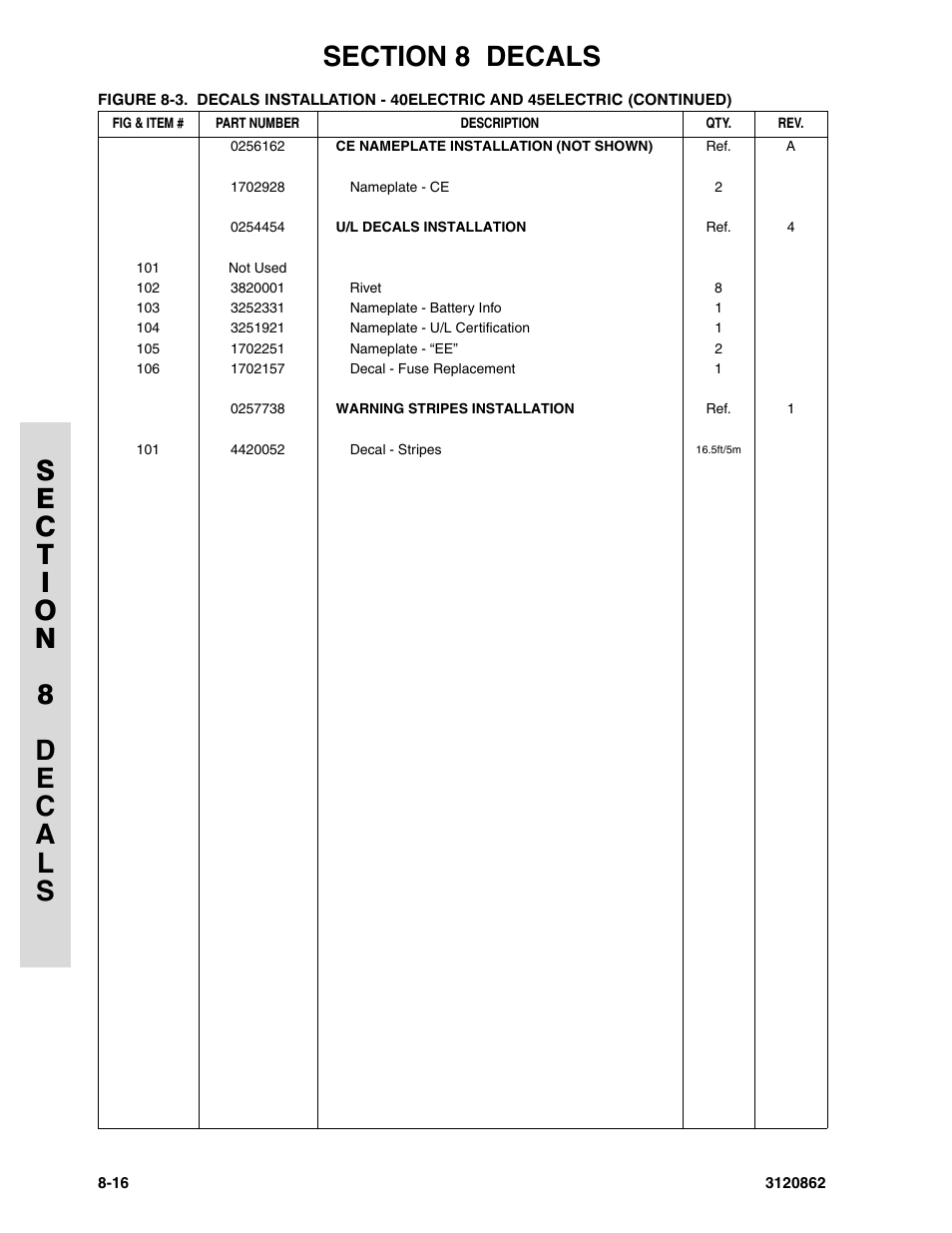 JLG 45e Parts Manual User Manual | Page 222 / 230