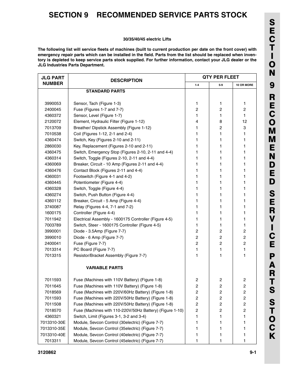 Section 9 recommended service parts stock, 9 - recommended service parts stock | JLG 45e Parts Manual User Manual | Page 223 / 230