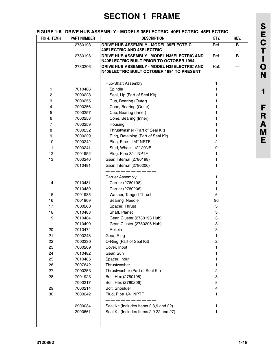 JLG 45e Parts Manual User Manual | Page 27 / 230