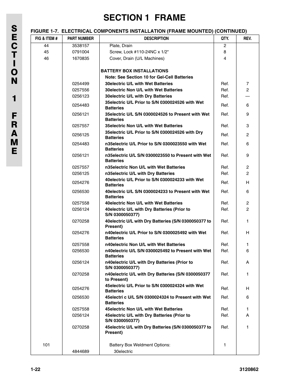 JLG 45e Parts Manual User Manual | Page 30 / 230