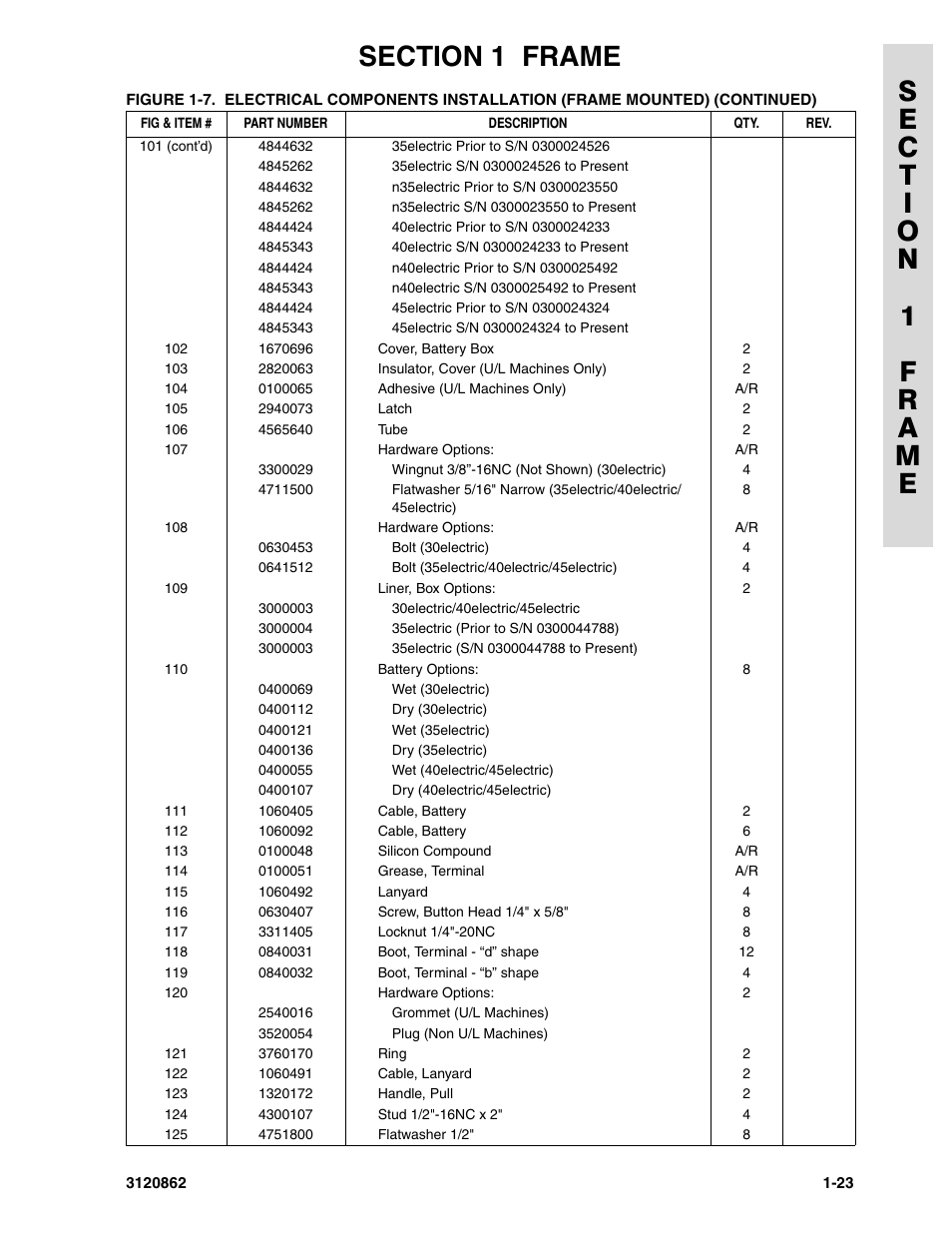 JLG 45e Parts Manual User Manual | Page 31 / 230