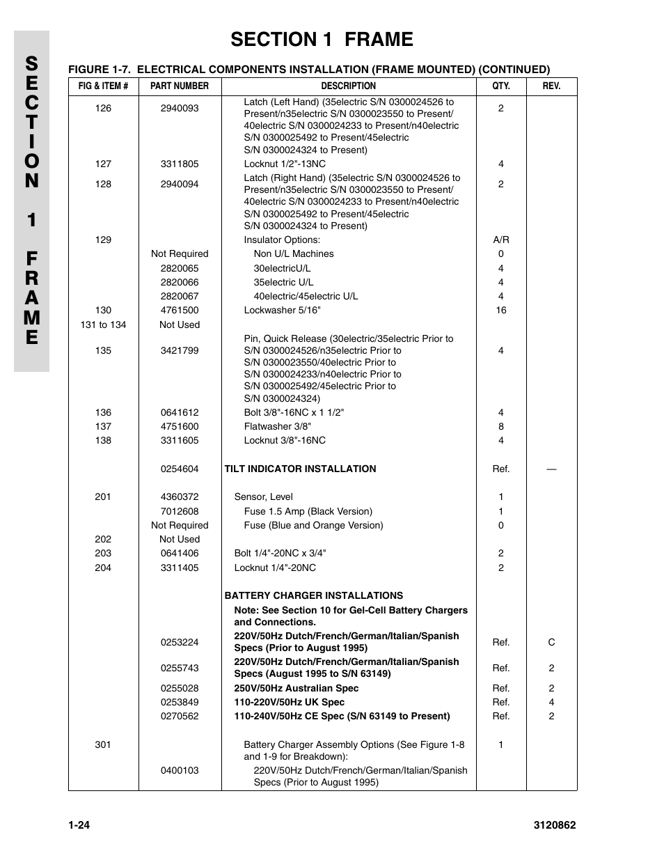 JLG 45e Parts Manual User Manual | Page 32 / 230