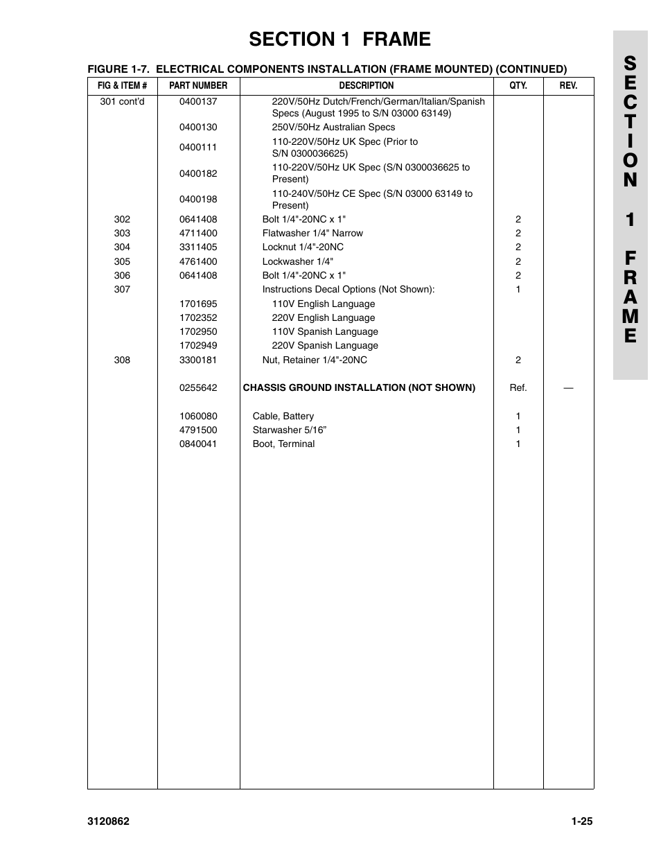 JLG 45e Parts Manual User Manual | Page 33 / 230