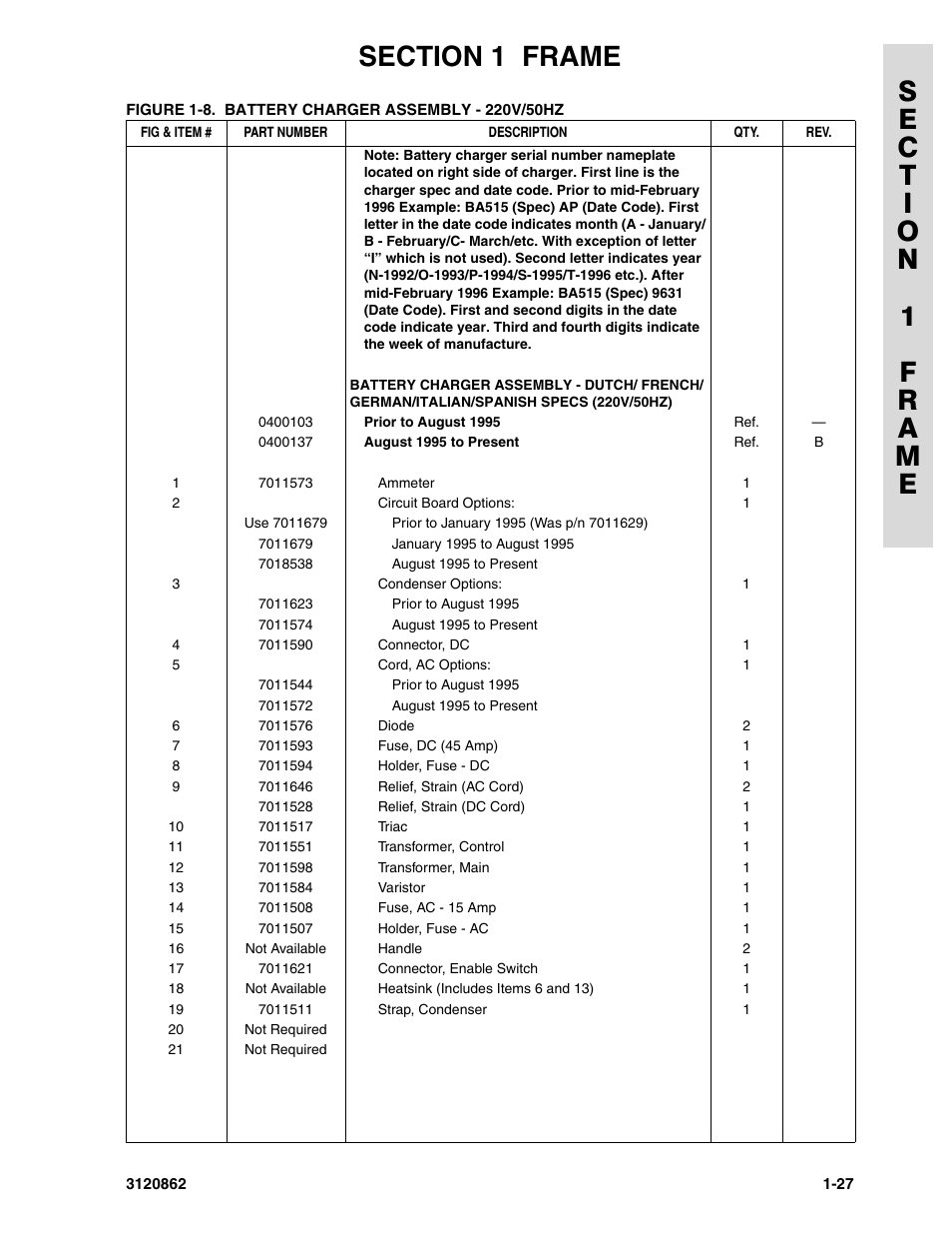 JLG 45e Parts Manual User Manual | Page 35 / 230